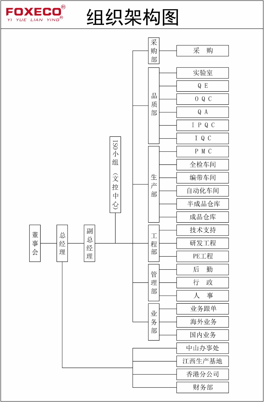 組織架構圖.jpg